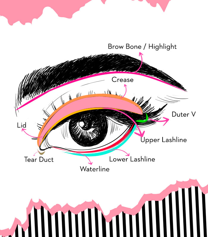 Eye makeup tips new arrivals